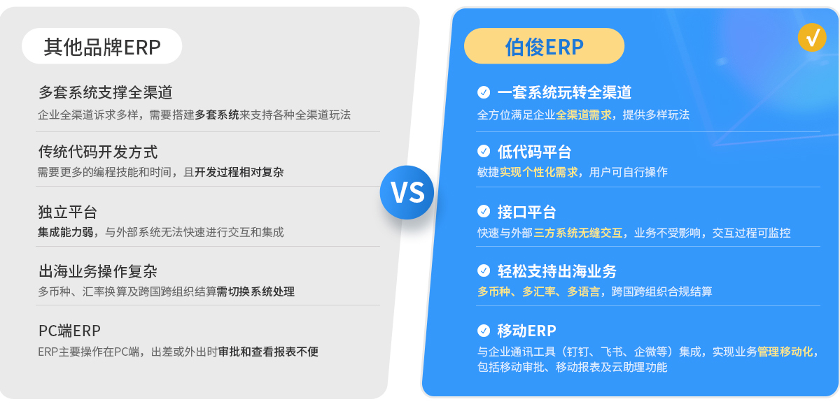 伯俊BOS，ERP，進(jìn)銷存，分銷系統(tǒng)，主數(shù)據(jù)管理，數(shù)字資產(chǎn)，企業(yè)數(shù)據(jù)，主數(shù)據(jù)中心