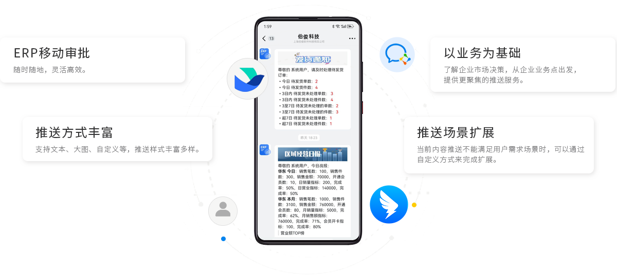 伯俊BOS，ERP，進(jìn)銷存，分銷系統(tǒng)，移動(dòng)辦公，移動(dòng)審批，移動(dòng)報(bào)表