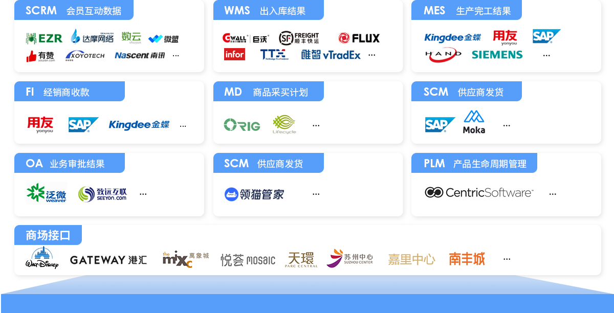 伯俊BOS，ERP，進(jìn)銷存，分銷系統(tǒng)，接口平臺(tái)