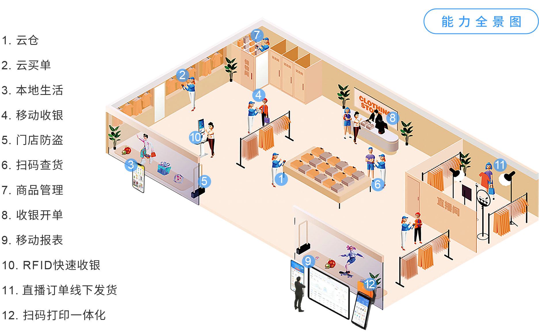 伯俊大麥，POS收銀系統(tǒng)，店務(wù)管理，新零售，智慧門店